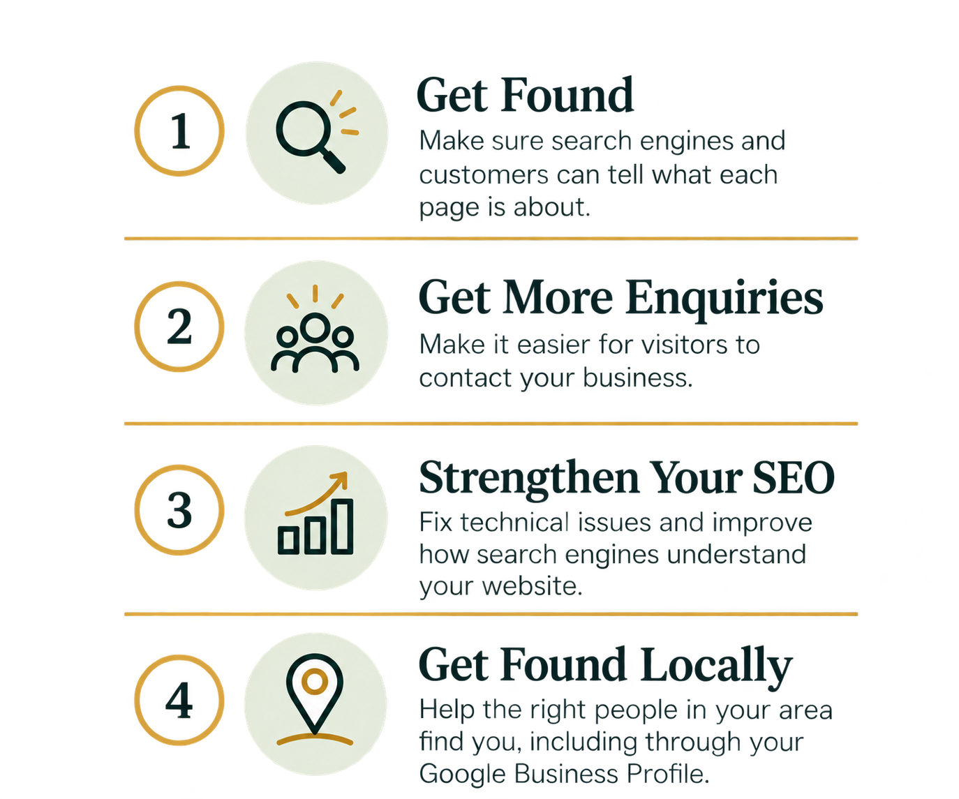 Four Steps to Get Found Online four step system to online visibility